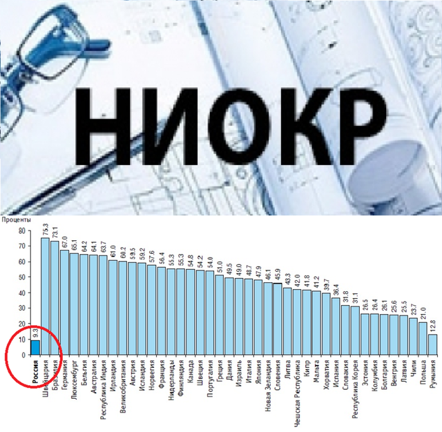 Субсидии на компенсацию затрат на НИОКР